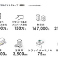 NVIDIA Jetsonで加速するエッジコンピューティング　ヤマト運輸、理化学研究所、日立国際電気の事例を紹介