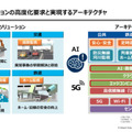NVIDIA Jetsonで加速するエッジコンピューティング　ヤマト運輸、理化学研究所、日立国際電気の事例を紹介