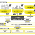 愛知県 サービスロボットの社会実装推進事業「ARX」で参加ロボット・施設を募集開始 ロボットの機能や効果を広く社会に発信