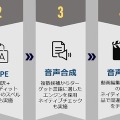 ホンヤク社、30ヵ国語の多言語対応の音声合成「AIナレーションサービス」をスタート　8月9日(火)にオンラインセミナー開催