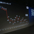 ソフトバンク孫正義氏、日本経済の成長率/競争力ランキング/AI導入率/GPUの性能進化率など、データを示しAI導入を強く啓蒙
