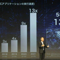 ソフトバンク孫正義氏、日本経済の成長率/競争力ランキング/AI導入率/GPUの性能進化率など、データを示しAI導入を強く啓蒙