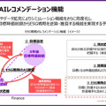アクセンチュアが「ESG活動を企業価値の向上」につなげるAIソリューションを発表　企業価値を上げるESG項目トップ30も公開