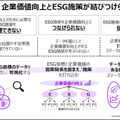 アクセンチュアが「ESG活動を企業価値の向上」につなげるAIソリューションを発表　企業価値を上げるESG項目トップ30も公開