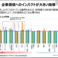 アクセンチュアが「ESG活動を企業価値の向上」につなげるAIソリューションを発表　企業価値を上げるESG項目トップ30も公開