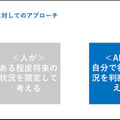 AI最大の課題「フレーム問題」解決の糸口をグリッドが開発!強化学習とアンサンブル学習を連携 米国物理学協会発刊学術誌が掲載