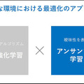 AI最大の課題「フレーム問題」解決の糸口をグリッドが開発!強化学習とアンサンブル学習を連携 米国物理学協会発刊学術誌が掲載
