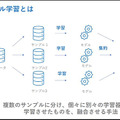 AI最大の課題「フレーム問題」解決の糸口をグリッドが開発!強化学習とアンサンブル学習を連携 米国物理学協会発刊学術誌が掲載