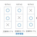 AI最大の課題「フレーム問題」解決の糸口をグリッドが開発!強化学習とアンサンブル学習を連携 米国物理学協会発刊学術誌が掲載