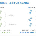 AI最大の課題「フレーム問題」解決の糸口をグリッドが開発!強化学習とアンサンブル学習を連携 米国物理学協会発刊学術誌が掲載