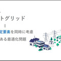 AI最大の課題「フレーム問題」解決の糸口をグリッドが開発!強化学習とアンサンブル学習を連携 米国物理学協会発刊学術誌が掲載