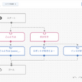 会話AIロボット「Romi」が発達障がい児向け「ロボット療育」を支援 「プライズキッズ溝の口教室」に提供
