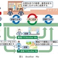 「超歌舞伎2022 Powered by NTT」の舞台に中村獅童の「獅童ツイン」が初登場！NTTのAnother Me デジタルツイン技術で生成