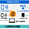 東芝インフラが「ローカル5G共創センター」を開設 最新通信を使った技術の実証実験の場に 社外にも開放