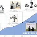 東京ロボティクス、全身人型ロボット『Toala』を本格販売開始 トルクセンサレスで外力検知やインピーダンス制御