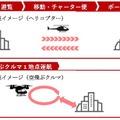 三菱地所、JAL、兼松が東京都「空飛ぶクルマの社会実装を目指すプロジェクト」に参画　2024年度に空飛ぶクルマの運航実証へ