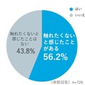 空中ディスプレイに関する意識調査　導入して欲しい場所の1位は「コンビニやスーパーのセルフレジ」、連想するSF映画の1位は…