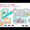 スマホのように一つで全てがこなせるスマートロボットの開発へ　機械学会「機械の日」で早稲田・菅野教授が講演