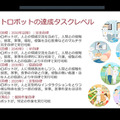 スマホのように一つで全てがこなせるスマートロボットの開発へ　機械学会「機械の日」で早稲田・菅野教授が講演