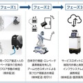 藤田医科大学病院 自動配送サービスロボットの実証実験　川崎重工業とSEQSENSEと協業、3D LiDARと自律走行制御を導入