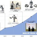 早稲田大学発スタートアップ、東京ロボティクスが研究開発者向けロボット片腕式移動マニピュレータ『Tolon』を発売