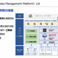 オムロン、現場改善のためのデータ活用基盤「i-DMP」を提供開始 データ活用簡素化で開発期間も短縮