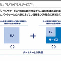 オムロン、現場改善のためのデータ活用基盤「i-DMP」を提供開始 データ活用簡素化で開発期間も短縮