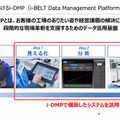 オムロン、現場改善のためのデータ活用基盤「i-DMP」を提供開始 データ活用簡素化で開発期間も短縮
