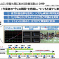 オムロン、現場改善のためのデータ活用基盤「i-DMP」を提供開始 データ活用簡素化で開発期間も短縮