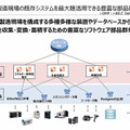 オムロン、現場改善のためのデータ活用基盤「i-DMP」を提供開始 データ活用簡素化で開発期間も短縮
