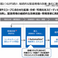 オムロン、現場改善のためのデータ活用基盤「i-DMP」を提供開始 データ活用簡素化で開発期間も短縮