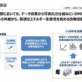 オムロン、現場改善のためのデータ活用基盤「i-DMP」を提供開始 データ活用簡素化で開発期間も短縮
