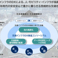 「交通インフラDX推進コンソーシアム」設立　交通信号機に5G基地局設置、MEC活用　自動運転や安全安心で持続的な交通社会へ