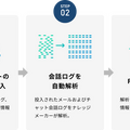 デジタルヒューマンと対話エンジン『BEDORE Conversation』が連携　リアルなAIアバターと高精度なユーザー意図理解対話が融合