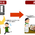 「配膳ロボット」と「テーブルオーダーシステム」を連動　テーブルから配膳ロボットを呼べる外食産業向けシステム　ダイヤ事務機
