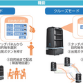 「配膳ロボット」と「テーブルオーダーシステム」を連動　テーブルから配膳ロボットを呼べる外食産業向けシステム　ダイヤ事務機