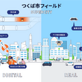 2030年の未来社会、ドローンと自動配送ロボット、AR/MRによる先端的物流サービスを先行実現　つくば市で内閣府スーパーシティ調査事業