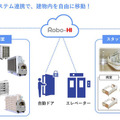 ZMPが病院向け自動搬送ロボ「デリロトラクター」のデモ動画を公開　用途に合わせてカート類を連携して自動運転