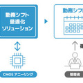 量子技術を勤務シフト作成業務に試験導入、作業時間が5割超も短縮、偏りのないシフト作成にも効果 KDDIと日立らが業務実証に成功