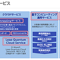 NEC、業界最安値の疑似量子アニーリングサービスを提供開始 最大30万ビット規模を実現 クラウド型とオンプレミス型を用意