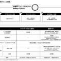 クレカ決済とドアの解錠は指輪で　スマートリング「EVERING」が定額プランの提供を開始