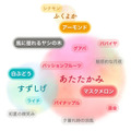 「やきとり嶋家 南麻布」日本酒ソムリエAI「KAORIUM」を導入 Z世代へにむけてペアリングと酒場文化の継承を目指す