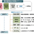 英語授業をAIロボット「Kebbi Air」がサポート　ネイティブな発音による「会話」「聞き取り」「動画再生」機能が充実　シジスカイ
