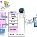 英語授業をAIロボット「Kebbi Air」がサポート　ネイティブな発音による「会話」「聞き取り」「動画再生」機能が充実　シジスカイ