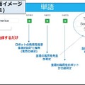 英語授業をAIロボット「Kebbi Air」がサポート　ネイティブな発音による「会話」「聞き取り」「動画再生」機能が充実　シジスカイ