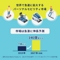 次世代の車椅子は しゃがむ、立ち上がる、エスカレーターに乗る!? 次世代モビリティ開発「LIFEHUB」がクラファン「イークラウド」で投資家募集中
