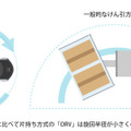 カゴ車の工程間搬送や整列配置を自動化する自律移動ロボット「ORV」オカムラが2022年9月より発売