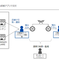 出前館で注文された各店舗の飲食物をドローンが配送 新潟市信濃川で10日間のテストマーケティングを実施