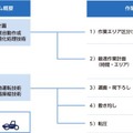 鹿島建設とNEC、合弁会社「KNC Planning」設立　重機での自動化施工システムの普及・展開を目的に