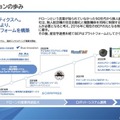 プラント、ビル、空中で複数ロボットを連携させる「ハブ」を目指すブルーイノベーション
